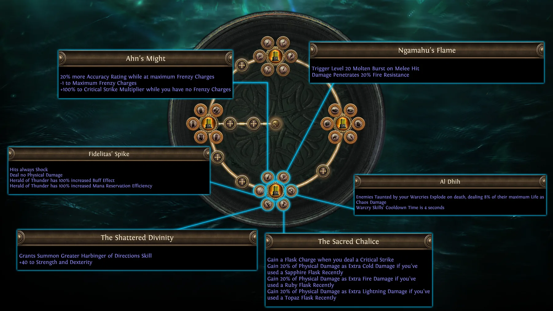 Official Luminary Scion Ascendancy passive tree for Path of Exile 3.29